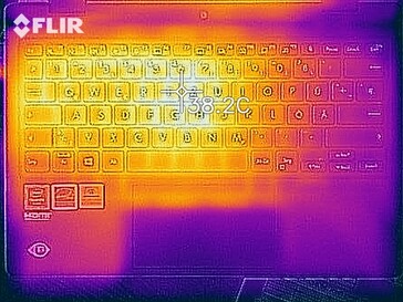 Heatmap - Carga (topo)