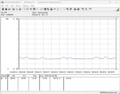 Sistema de teste de consumo de energia (inativo)