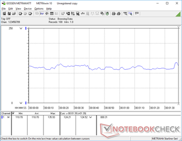 Consumo de energia quando em funcionamento 3DMark 06