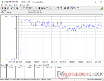 Prime95+FurMark stress iniciado na marca dos 10s