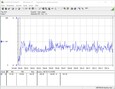 Prime95 e FurMark consumo de energia