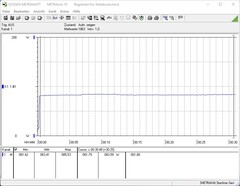 Consumo de energia no teste de estresse (FurMark e Prime95)