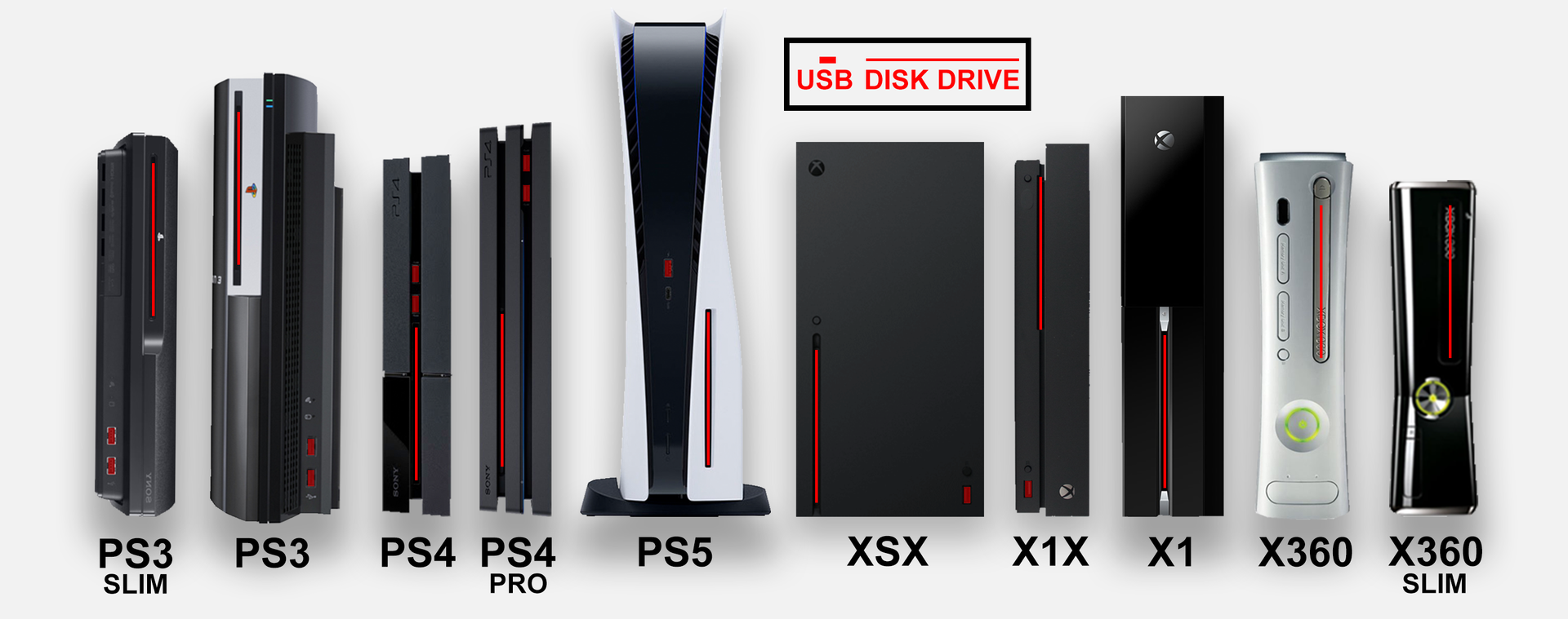 Comparativos de tamanho do PS5 revelam que é maior que o Xbox Series X e PS4;  jogadores estão admirados - Windows Club