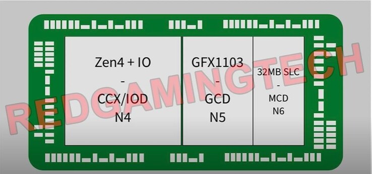 Alegada estrutura de uma APU AMD Phoenix. (Fonte: RedGamingTech)