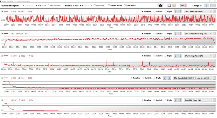 Dados da CPU e GPU: Witcher 3 em ultraconfigurações