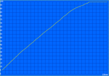 Tempo de carregamento: 136 minutos (AMD)