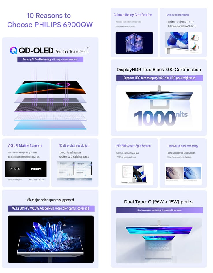 Principais destaques do 6900QW (tradução automática)