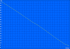 WLAN battery life