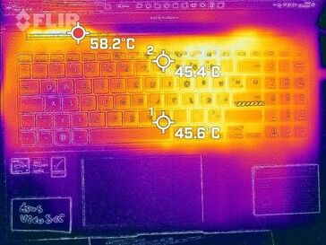 Temperaturas no deck do teclado (carga)