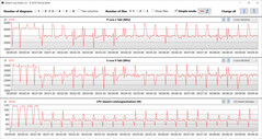 CB15 Loop (modo de entretenimento)