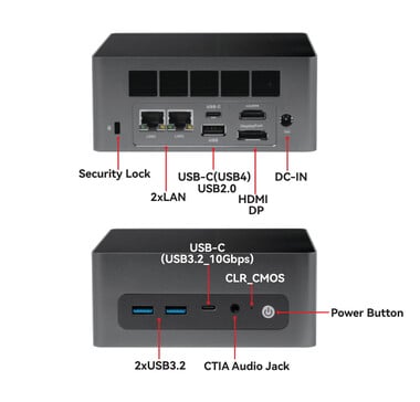 Configuração da porta do mini PC (Fonte da imagem: Maxtang)