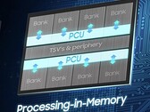 O PIM (Processing-in-Memory) abriria o caminho para o CIM (Computing-in-Memory). (Fonte de imagem: Samsung)
