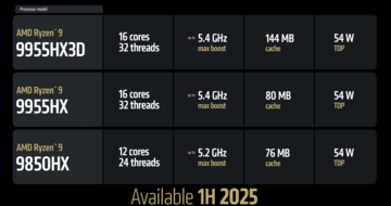 Modelos Fire Range (fonte: AMD)