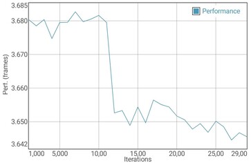 Teste de bateria GFXBench Manhattan