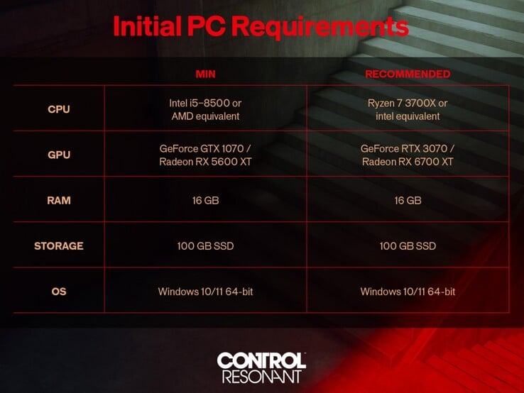 Requisitos de PC para o Control: Resonant