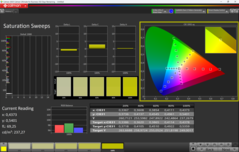 Varreduras de saturação CalMAN