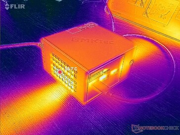 Estresse do Prime95+FurMark (frente)