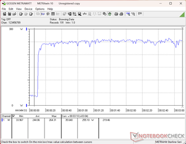 O teste de carga com o Prime95+FurMark foi iniciado aos 10 segundos