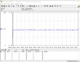 Sistema de teste de consumo de energia (FurMark)