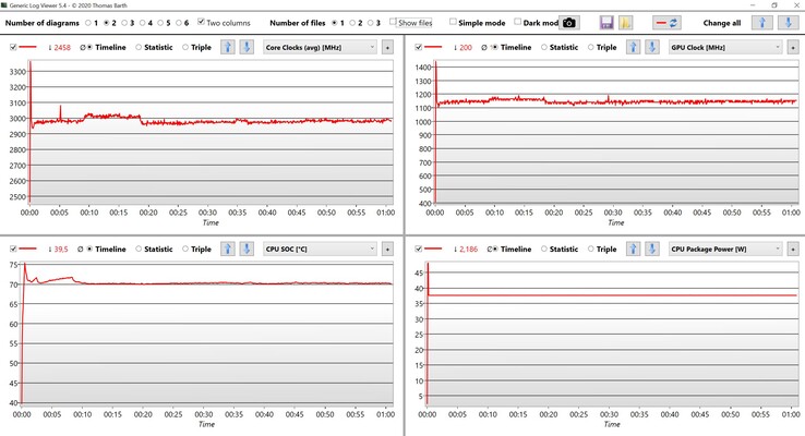 Teste de estresse de dados da CPU e GPU