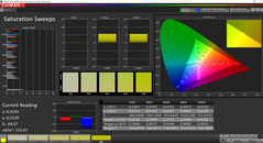 CalMAN: color saturation (not calibrated)