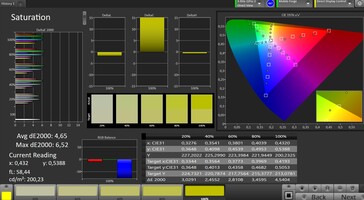 Saturação de cores