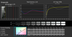 Calman ColorChecker em escala de cinza