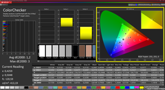 Colorchecker (calibrado)