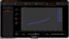 Centro de Controle de Gigabyte - Configurações dos ventiladores