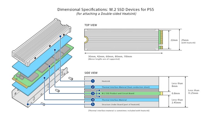 Dimensões SSD (imagem via Sony)