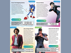 Uma captura de tela do Relatório Integrado 2025 da Sega Sammy Holdings (fonte da imagem: Sega)