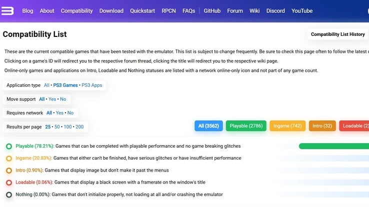 Status de compatibilidade com o RPCS3.