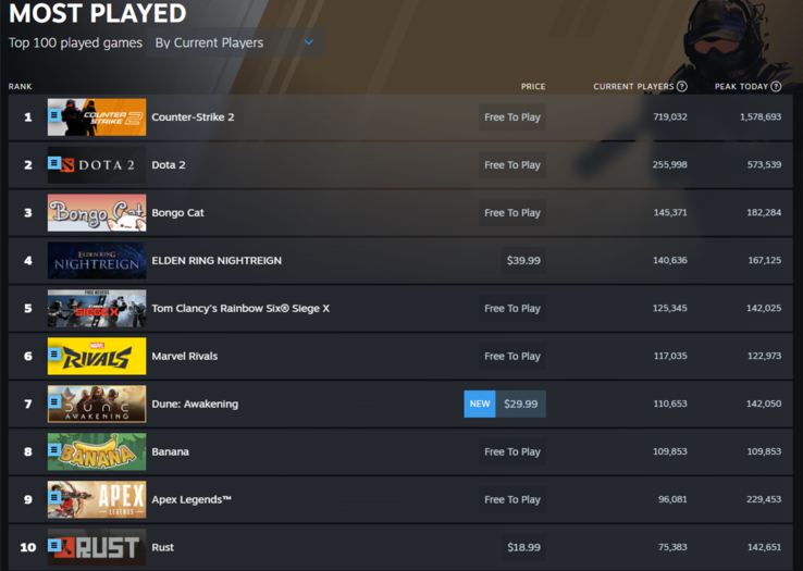 Jogos mais jogados no Steam em 10 de junho de 2025 (Fonte: Steam)