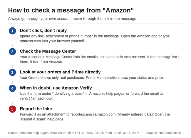 Como verificar uma mensagem da Amazon