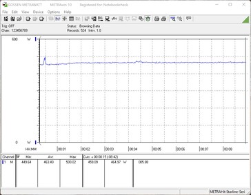 Consumo de energia do sistema de teste - FurMark 100% PT