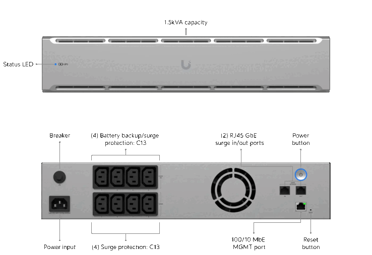 A versão 2U do UPS Unifi (Fonte da imagem: Ubiquiti Networks)