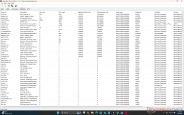 Lista de motoristas