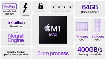 Apple Especificações do M1 Max SoC. (Fonte de imagem: Apple)