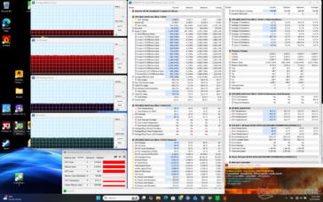 Estresse do Prime95+FurMark