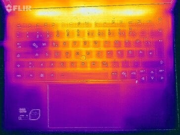 Estresse no mapa de calor (parte superior)