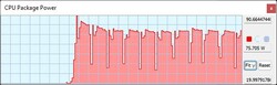 TDP em Cinebench