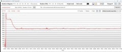 Taxas de clock da CPU