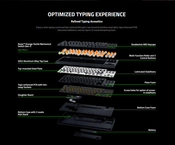 ...em vista explodida. (Fonte: Razer)