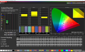 Fidelidade de cores (modo de cor padrão, espaço de cor de destino: DCI-P3)