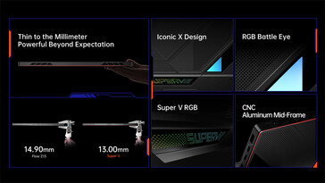 Destaques do design do dispositivo portátil para jogos