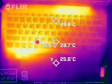 Mapa de calor do teclado (operação ociosa)
