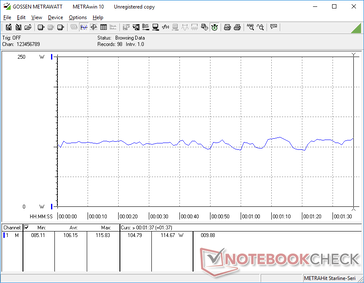 3DMark 06 consumo de energia