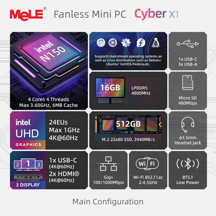 Principais destaques do mini PC Cyber X1 (Fonte da imagem: MeLE)