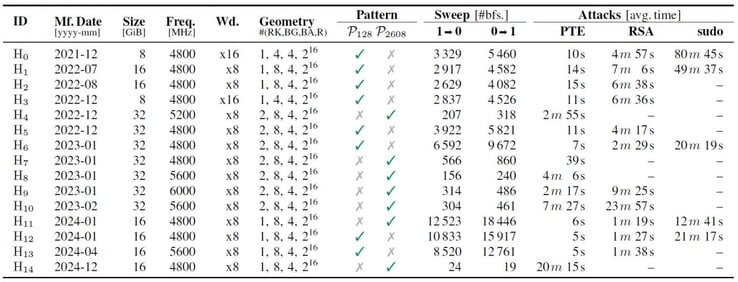 (Fonte da imagem: COMSEC ETH Zurich)