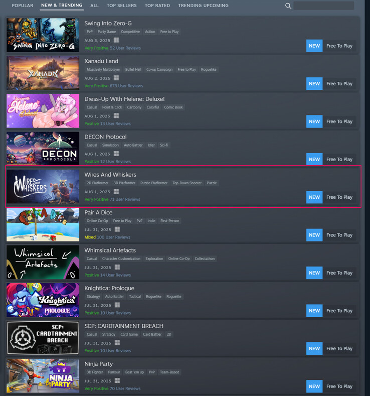 A posição atual do jogo no gráfico de tendências (Fonte da imagem: Steam)
